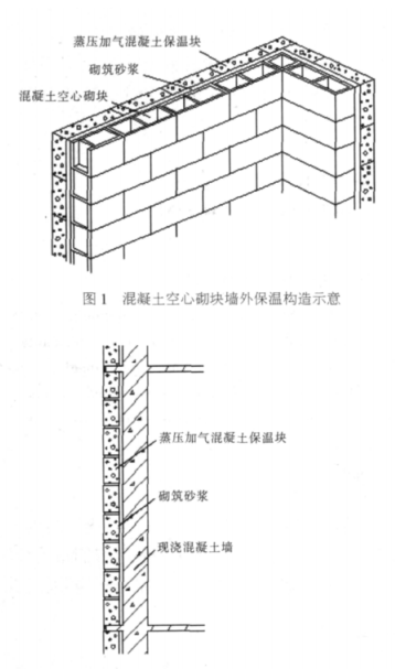 仪征蒸压加气混凝土砌块复合保温外墙性能与构造